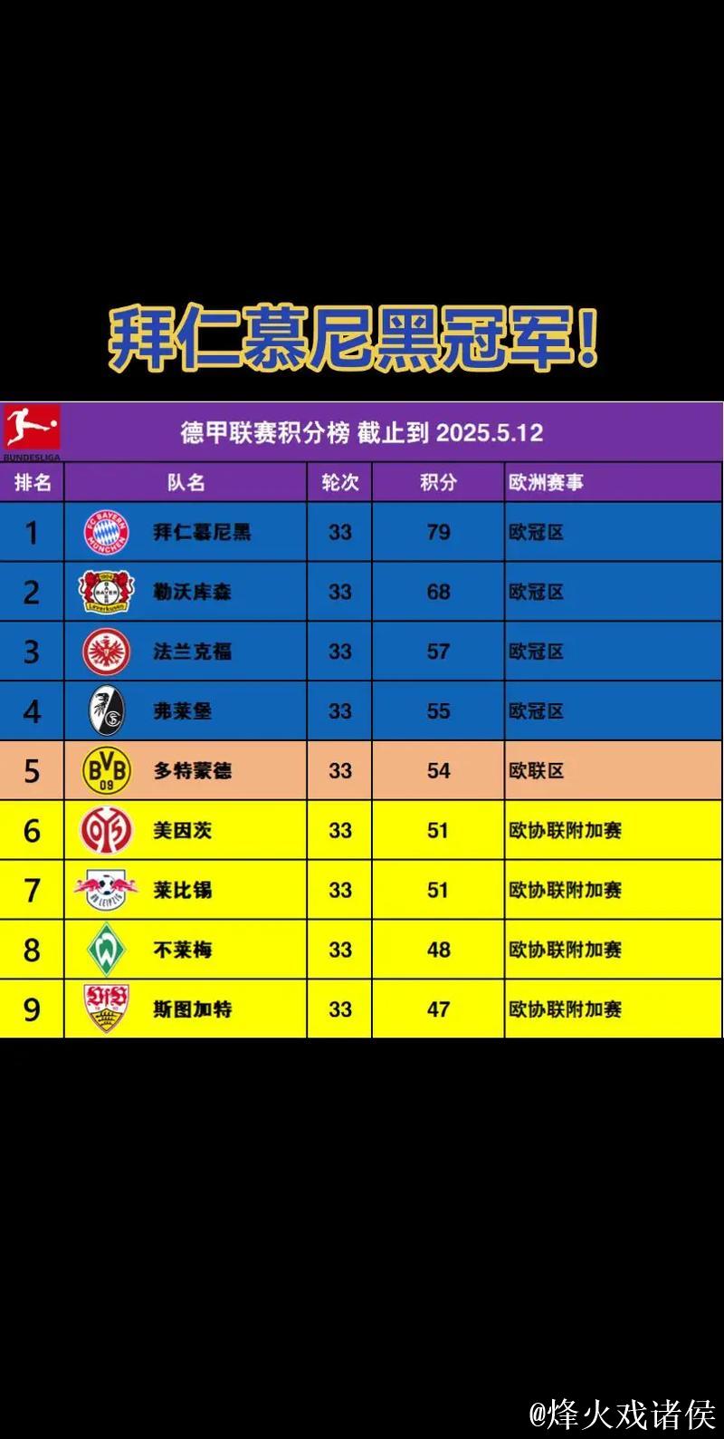 德甲-拜仁主场逼平莱比锡 依然稳坐积分榜首位