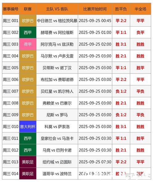 深入探讨世界杯比分预测分析技巧与方法 深入探讨世界杯比分预测分析技巧与方法