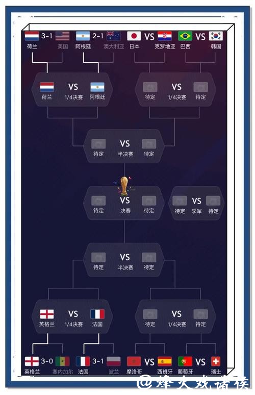 2023世界杯正规下注平台推荐与分析